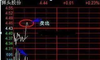 炒股配资安全 中国股市：炒股成功的人是多么可怕？上涨5%卖出，下跌5%买入！